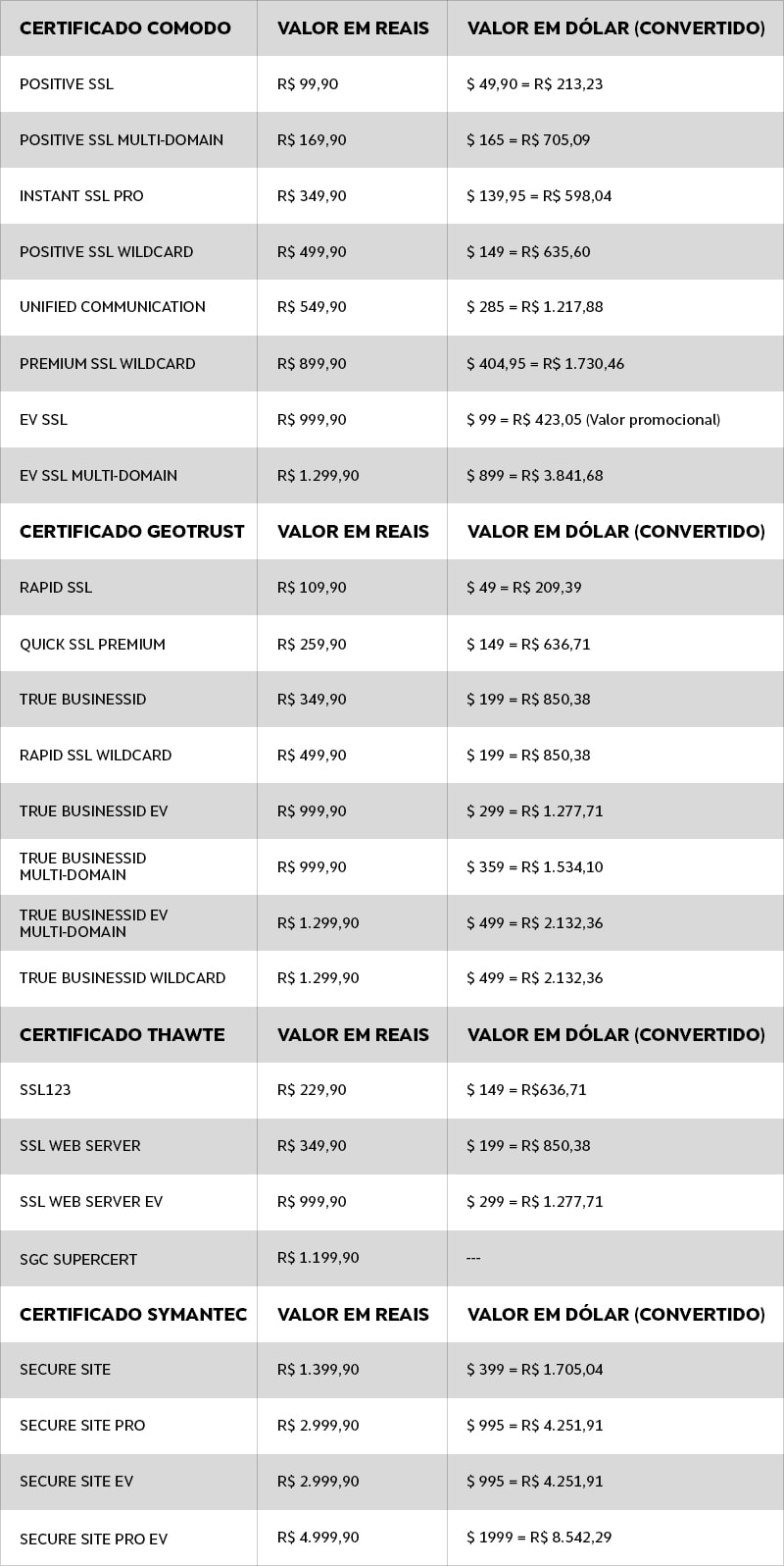 Tabela Certificado