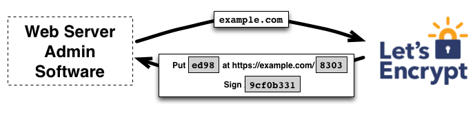 Certificado SSL gratuito é seguro