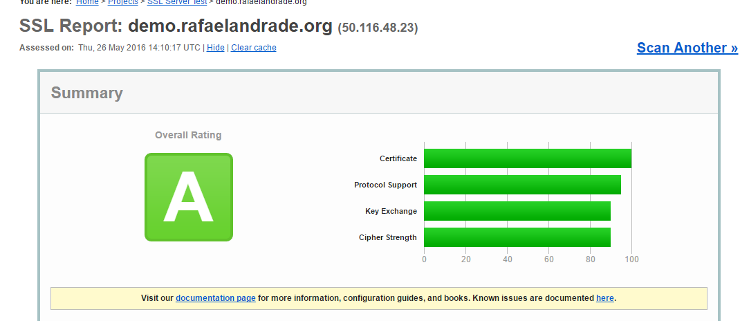 Instalar Certificado SSL Gratuito - SSL Labs