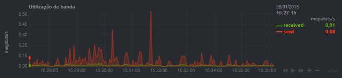 Monitor Banda