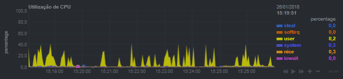 CPU monitor
