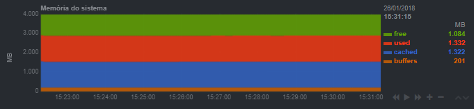 Monitor RAM
