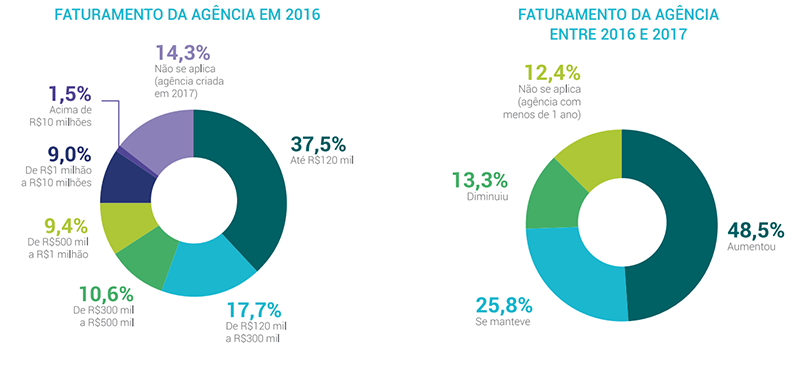 Revenda de Hospedagem de Sites em Agências Digitais: Você está fazendo isso errado!