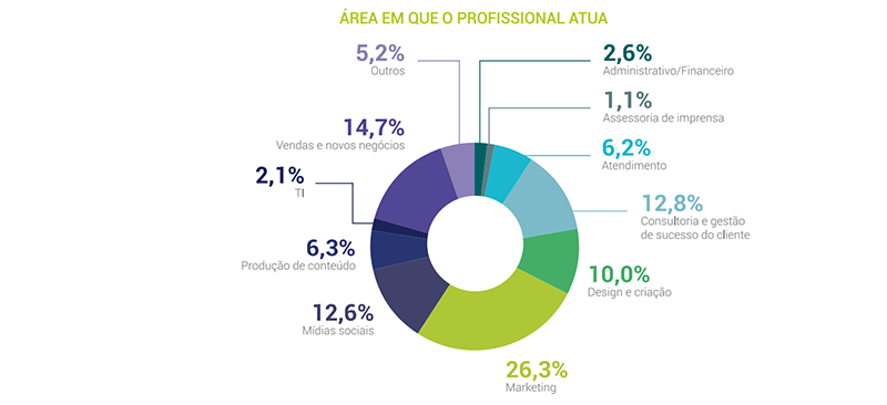 Revenda de Hospedagem de Sites em Agências Digitais: Você está fazendo isso errado!