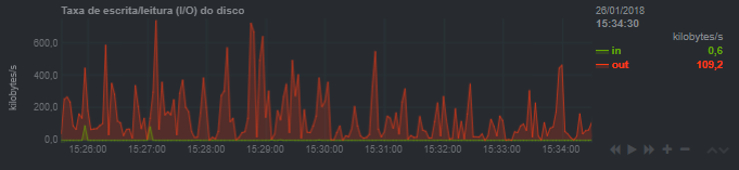 Monitor Taxa IO