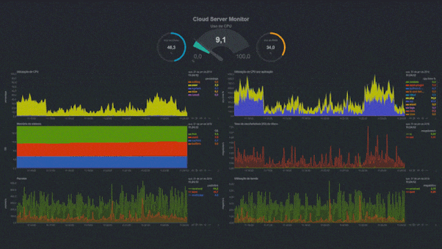 Como utilizar o Server Monitor na SECNET