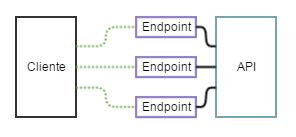 Kaspersky Endpoint Security Cloud - O que é Endpoint - SECNET