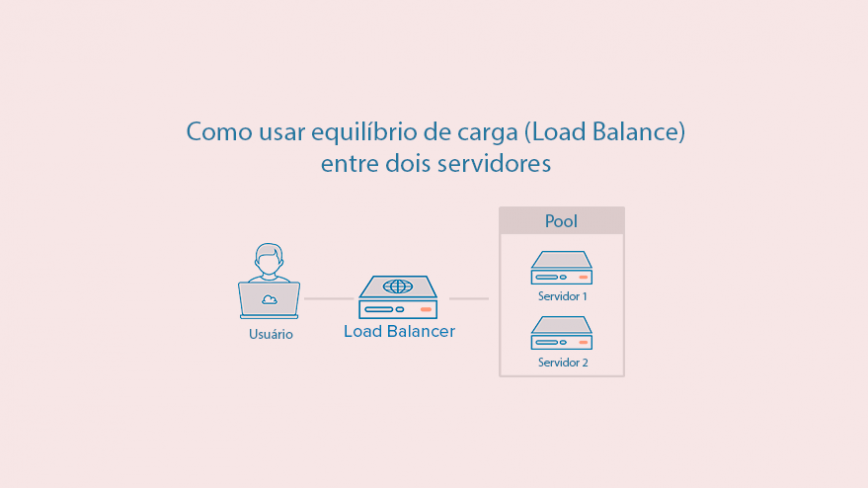 Balanceamento de carga entre dois servidores